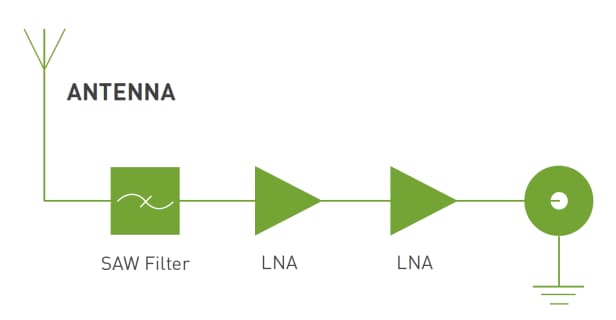 Block Diagram - Taoglas MA410 Storm 4-in-1 Permanent Mount Antenna